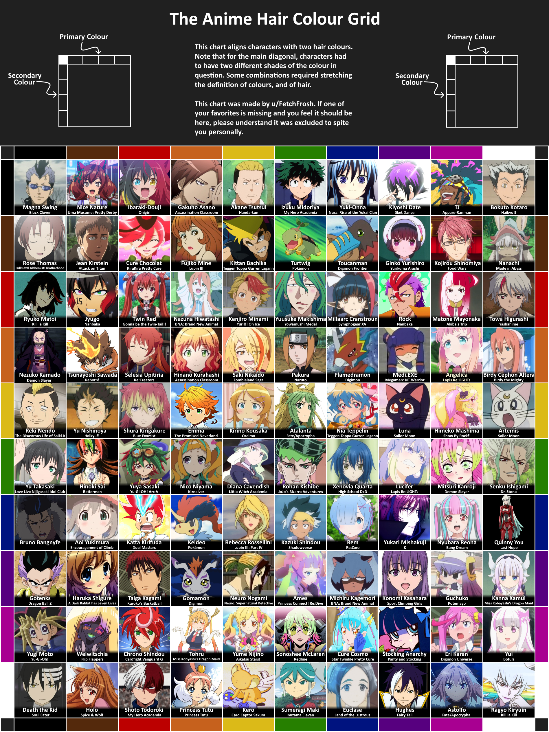 Popular Anime Characters Collection